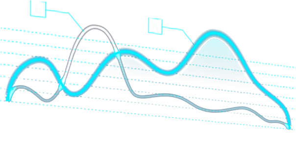 branding